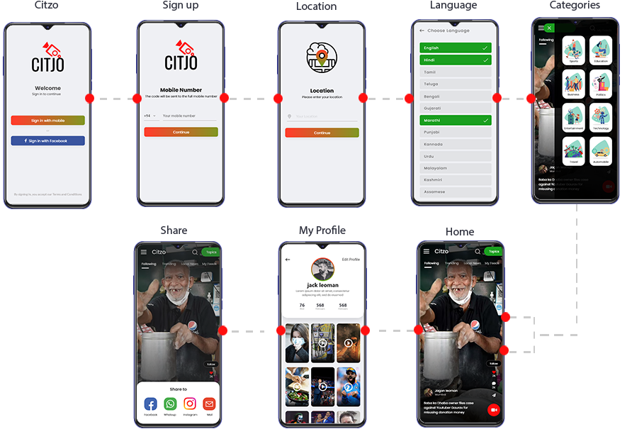 Citjo App User Interface